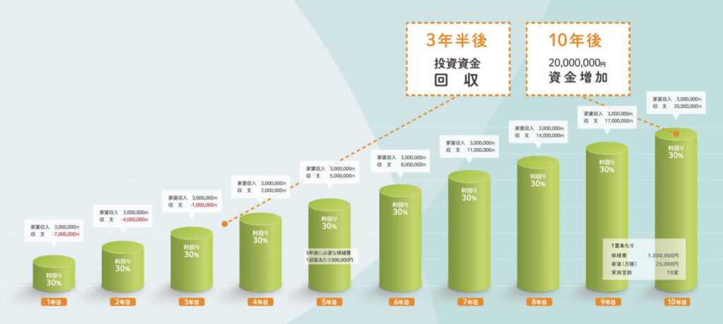 原状回復工事-6